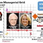 Managerial Grid Leadership Model By Robert Blake & Jane Mouton - Knowledge Showledge
