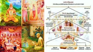 Explanation of Yugas